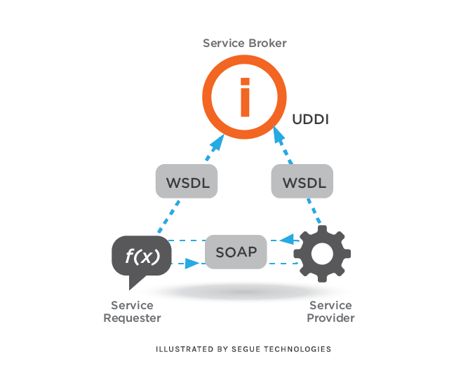 WEBSESI - Web'in Dijital Sesi
