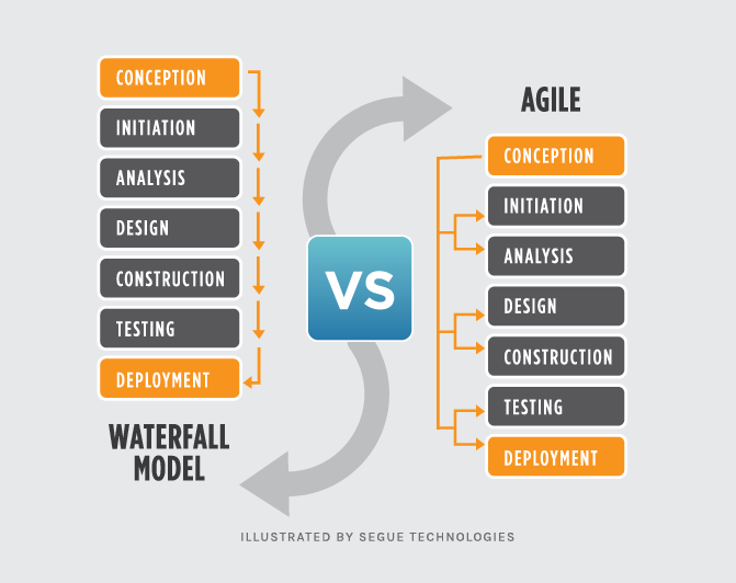 waterfall methodology