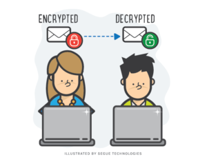 Email Encryption Options Available to the Enterprise