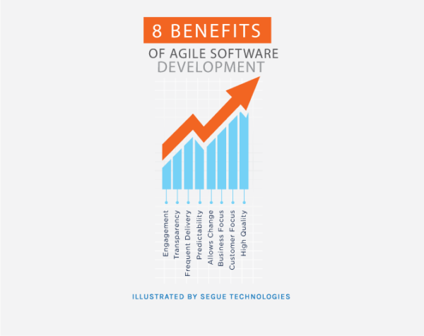 8 Benefits Of Agile Software Development | Segue Technologies