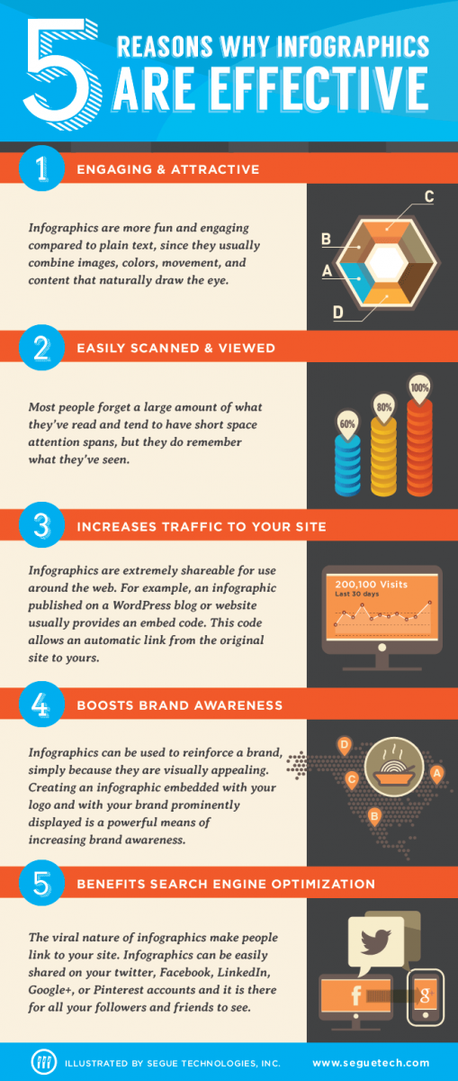 Image result for What is an Infographic? Uses and Design Tips infographics
